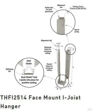 MiTek Face Mount I-Joist Hangers  2-5/8 x 14 (THFI2514)